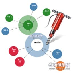 Org Chart Designer Pro for Mac 3.90 中文破解版下载 – 优秀的图表设计工具