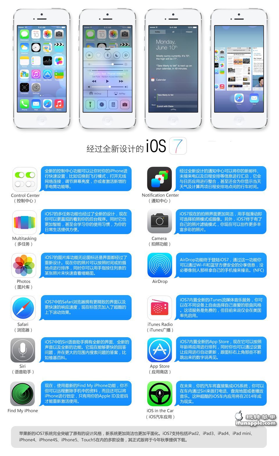 iOS 7 正式版发布 – 全新移动操作系统(附迅雷下载地址)